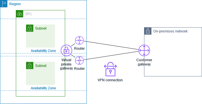 Unlocking the Power of Remote Work with AWS VPN Tunnels