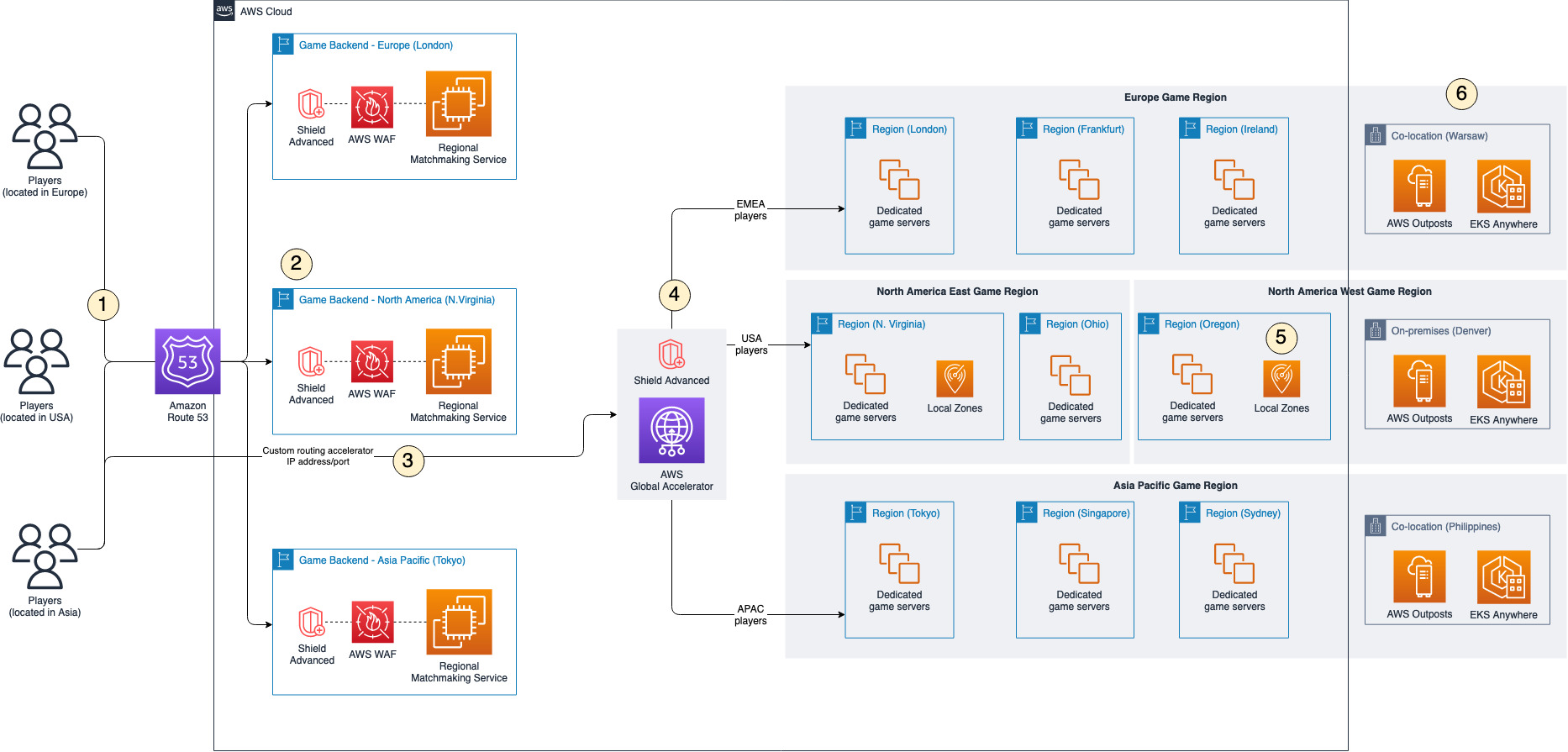 Multi-Region and hybrid architecture for low-latency games - Games ...