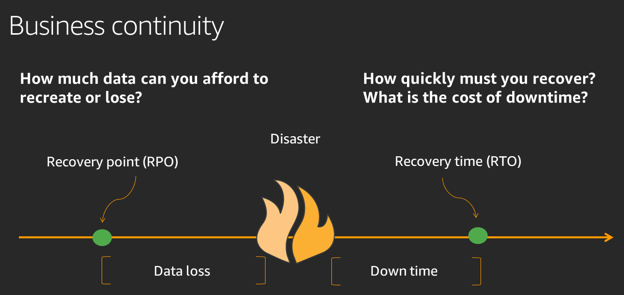 Disaster Recovery (DR) Objectives