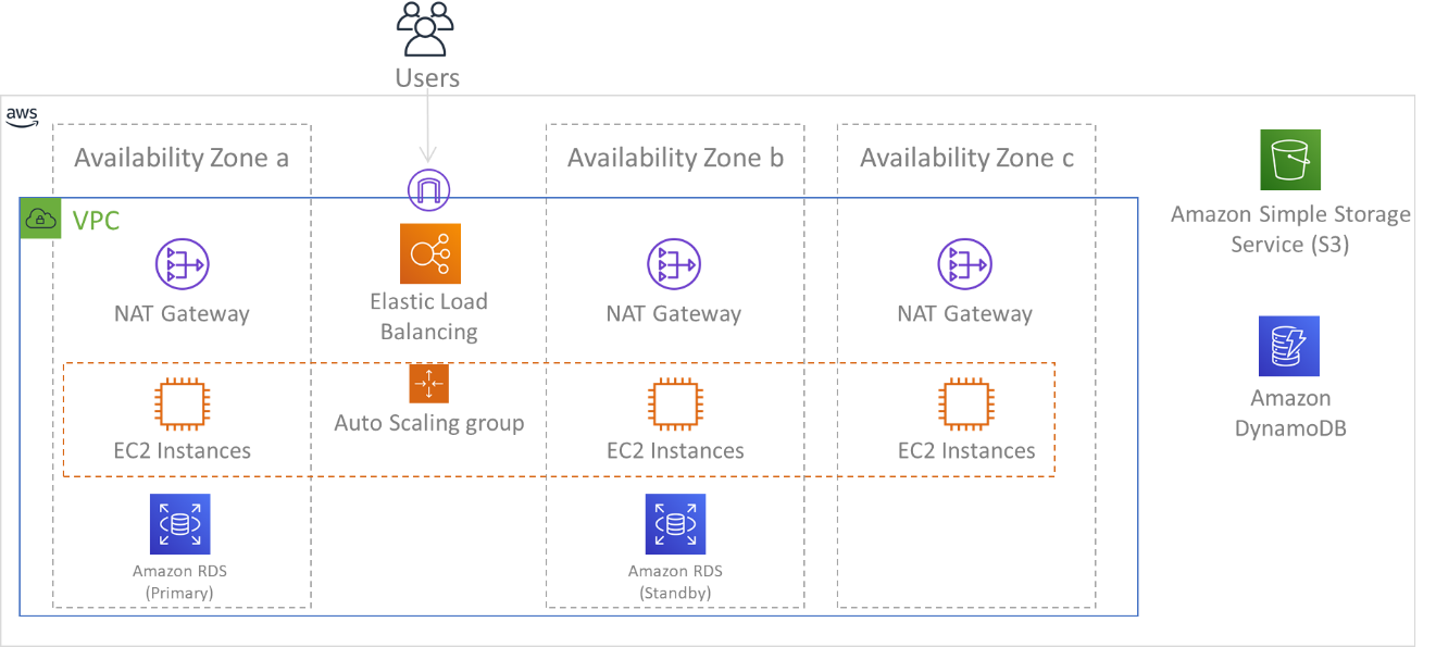 Use Fault Isolation To Protect Your Workload Reliability Pillar 