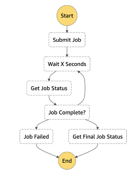 Diagram showing a job poller