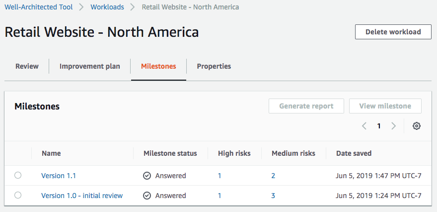 Picture showing better risk scores using milestones.