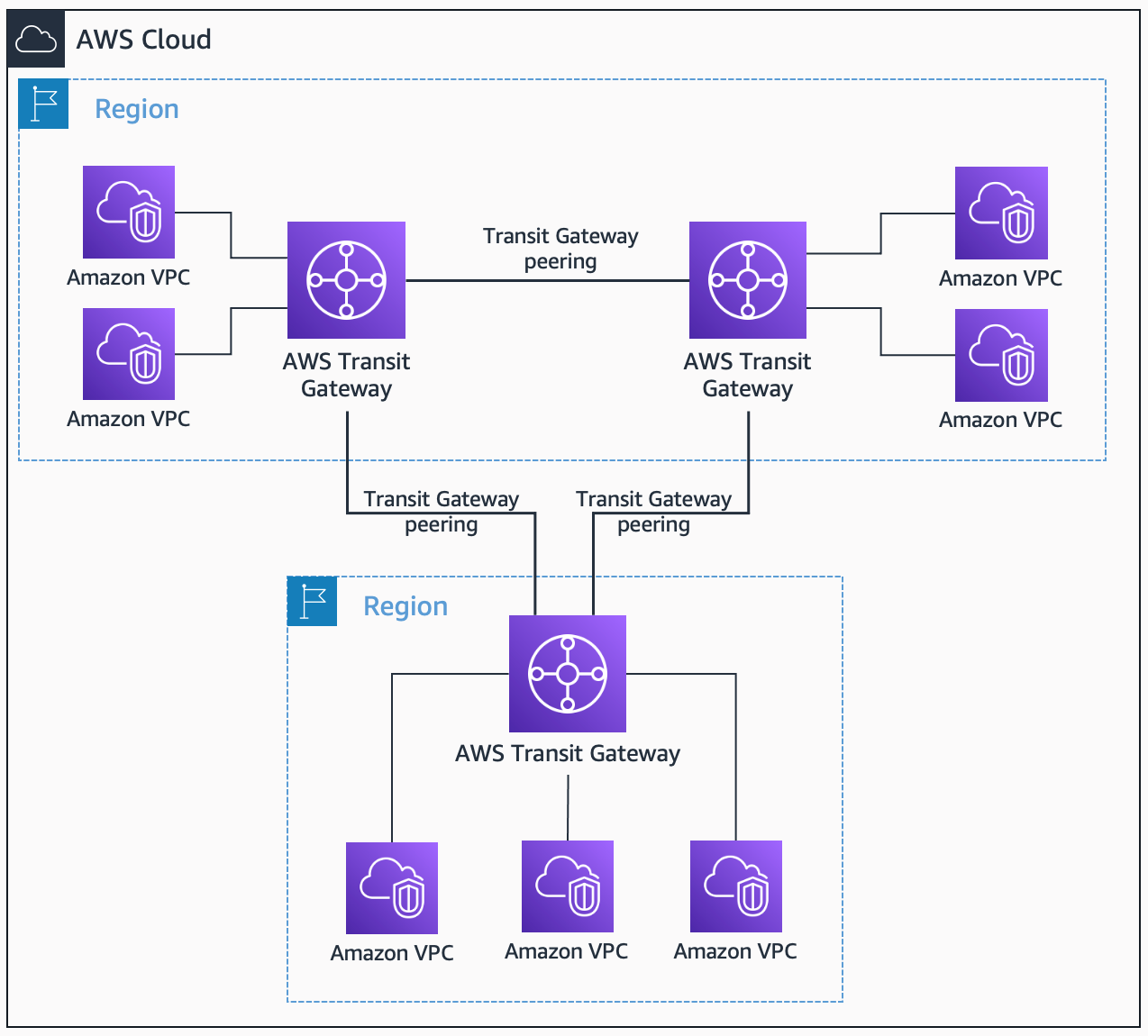 Cloud gateway что это за программа на андроид