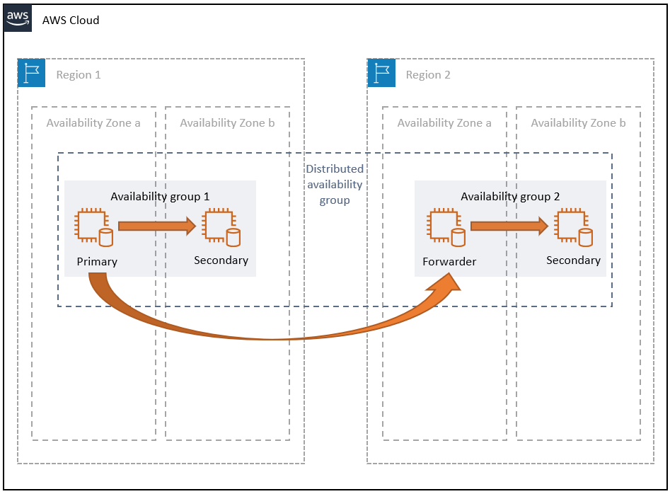 Using AWS Launch Wizard to deploy Microsoft SQL Server on Amazon EC2