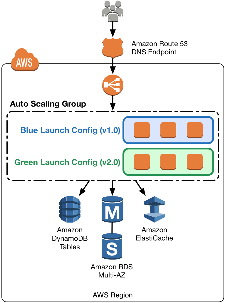 Aws_Launch_Template