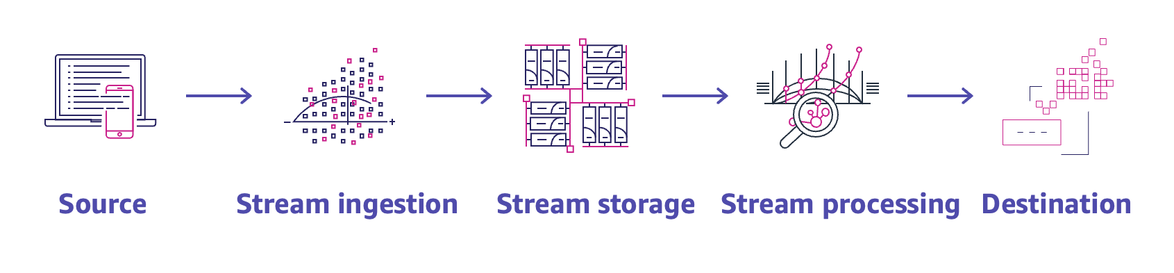 What Is A Modern Data Streaming Architecture? - Build Modern Data ...