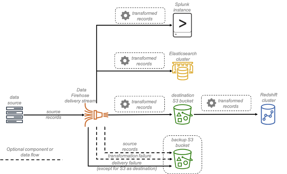 data-management-in-salesforce-a-comprehensive-guide-for-salesforce