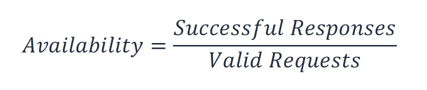 Availability equals successful responses divided by valid requests.