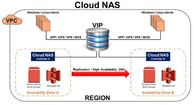 Architecture Considerations - Leveraging AWS Marketplace ...