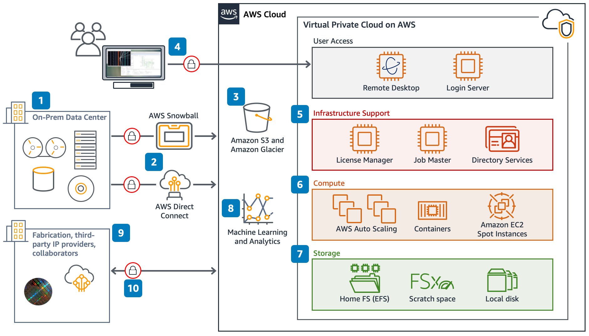 Aws Reference Architecture Diagrams - IMAGESEE