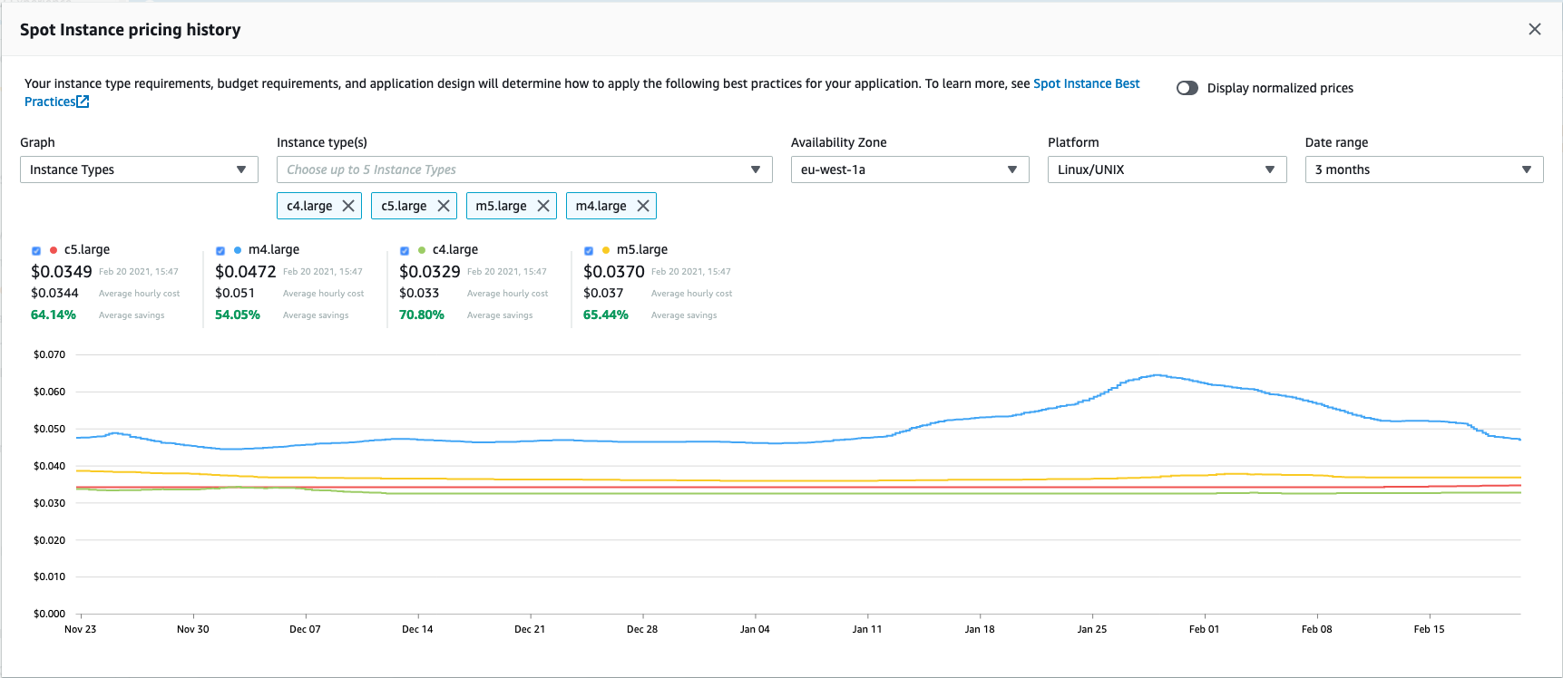 Spot 实例定价历史记录 Amazon Elastic Compute Cloud