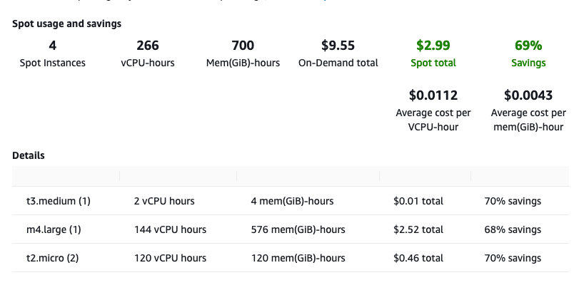 通过购买竞价型实例实现节省- Amazon Elastic Compute Cloud