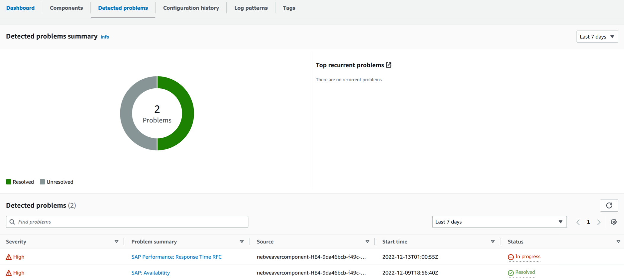 CloudWatch Application Insights 的问题控制面板在 Problem summary(问题摘要)下提供了更多信息。