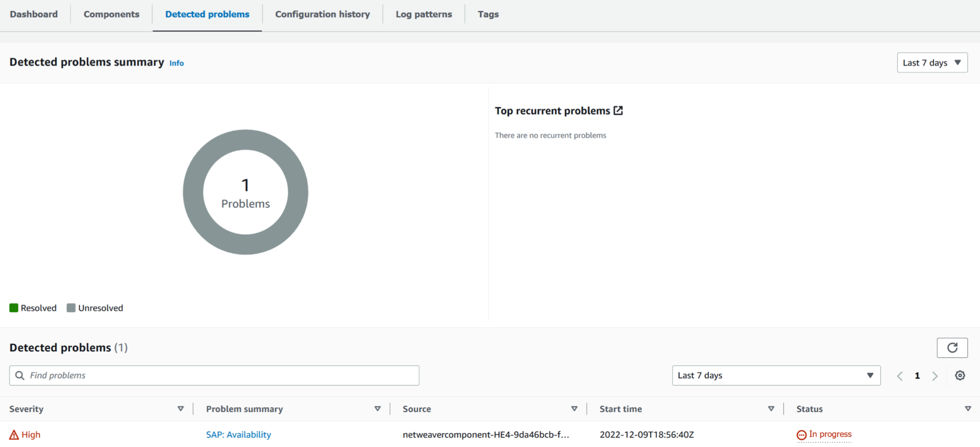 CloudWatch Application Insights 的 Detected problems(检测到的问题)控制面板,在 Problem summary(问题摘要)列的 Detected problems(检测到的问题)部分下提供了更多信息。