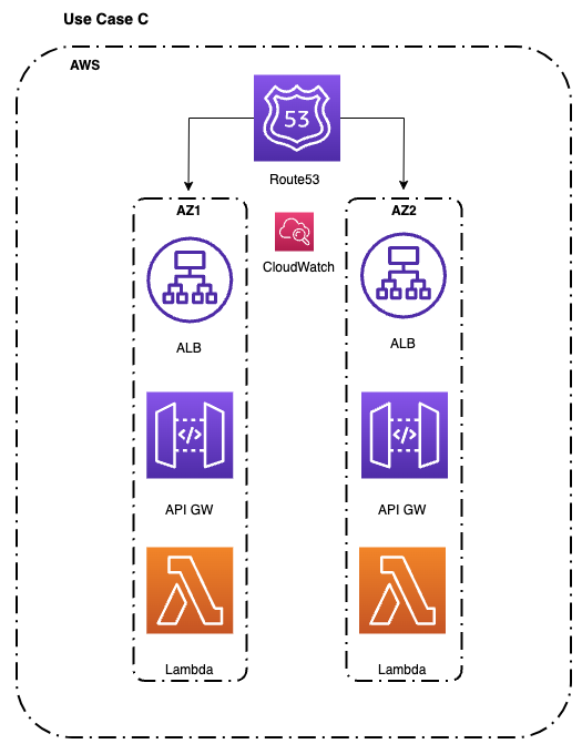 53 号公路的示例用例