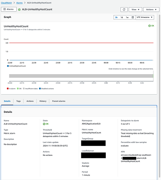 CloudWatch 屏幕显示警报的详细信息。