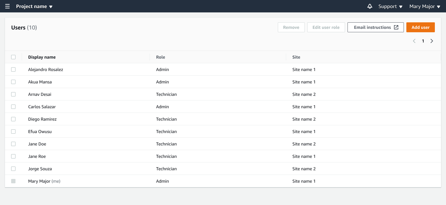 User management interface showing a list of 10 users with their names, roles, and assigned sites.