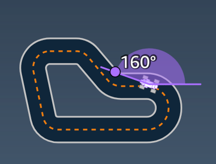 图像：AWS DeepRacer奖励函数的输入参数 heading。