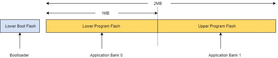 Memory layout diagram showing Lower Boot Flash, Lower Program Flash, and Upper Program Flash regions.