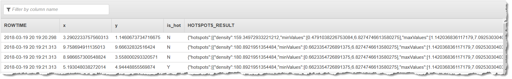 显示行时间、热点和 hotspot_heat 的 SQL 代码结果。