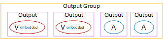 Output group diagram showing video outputs with embedded captions and separate audio outputs.