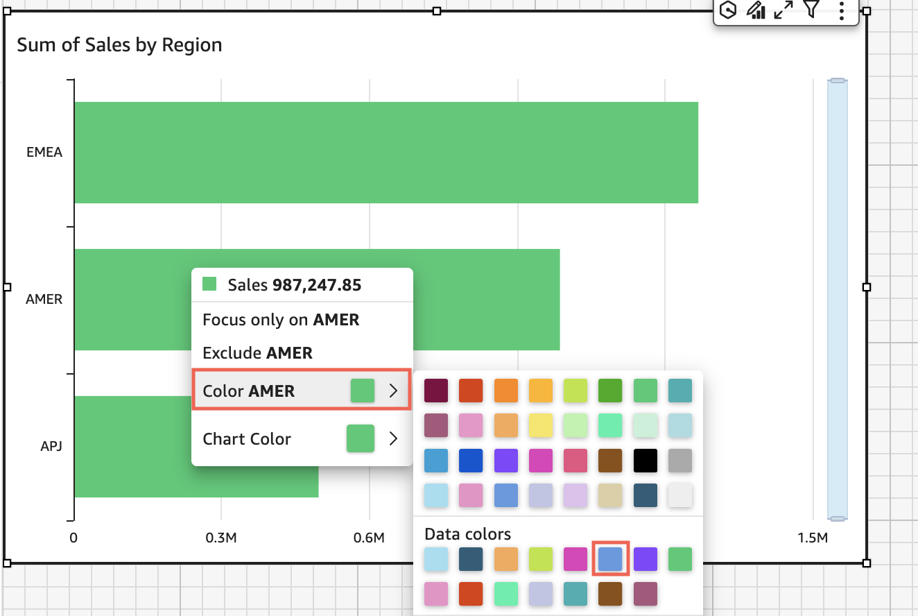 Bar chart showing sum of sales by region with EMEA, AMER, and APJ bars in green. (AI generated)