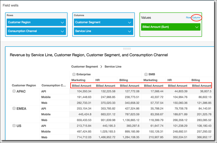 Data table showing revenue by service line, customer region, segment, and consumption channel.