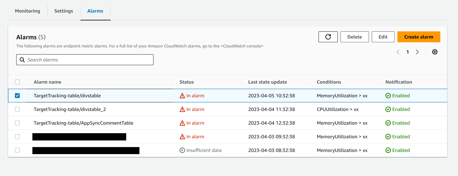 终端详细信息页面上警报选项卡的屏幕截图，其中显示了 CloudWatch 警报列表。