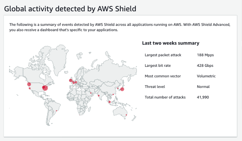 标题为 “Shield 检测到的全球活动” 的 AWS Shield 控制台窗格显示了世界地图，上面叠加了过去两周检测到全球威胁的区域的热图标记。