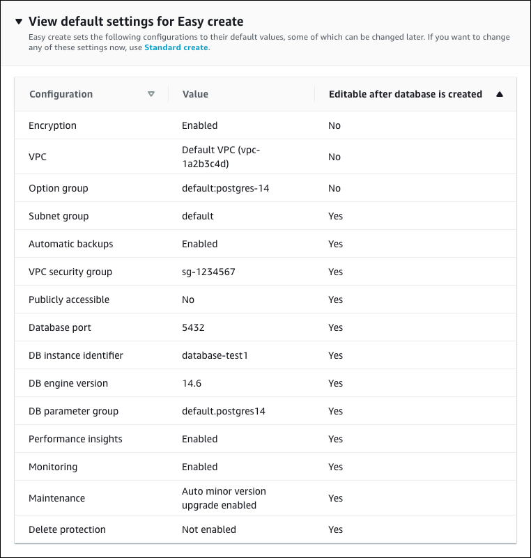 RDS for PostgreSQL 的「輕鬆建立」預設設定。