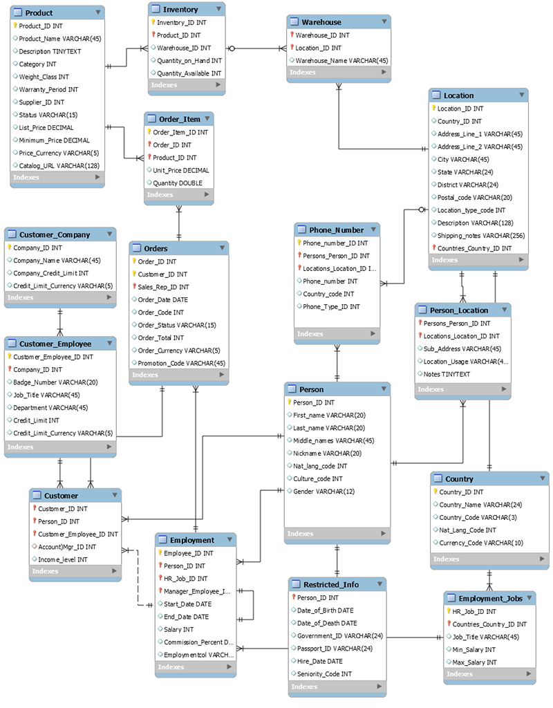 dynamodb-amazon-dynamodb