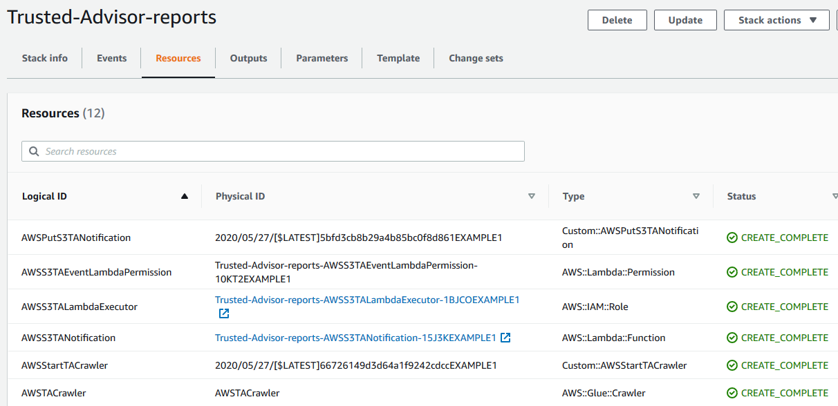 AWS CloudFormation 為 Trusted Advisor 報告建立的範例資源螢幕擷取畫面。