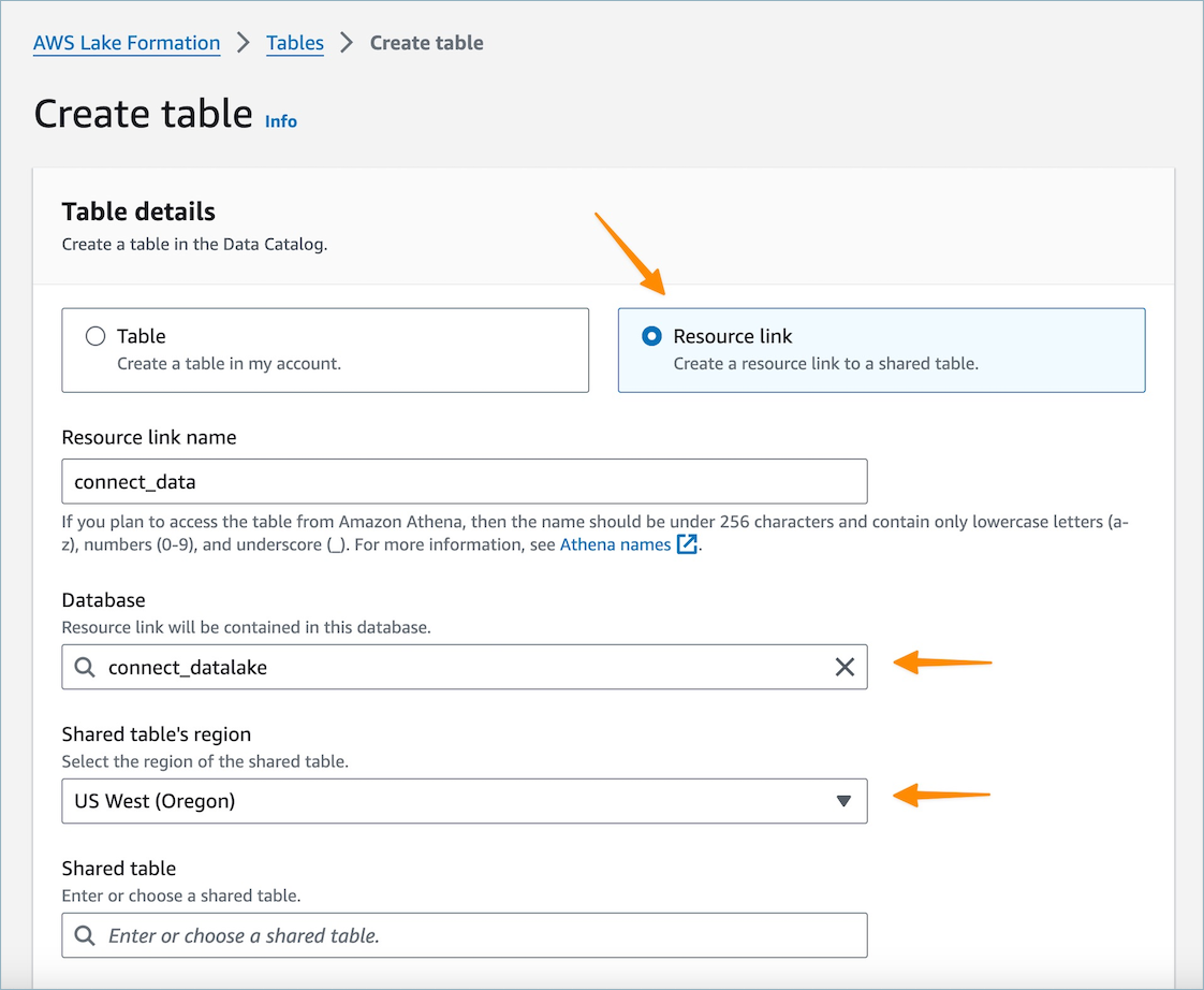 AWS Lake Formation 控制台-創建表。