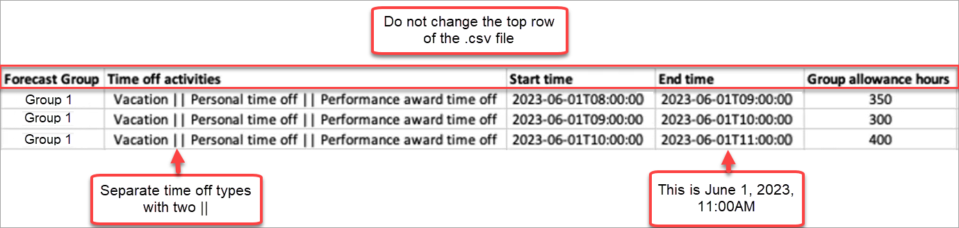具有休假限額的 csv 檔案範例。