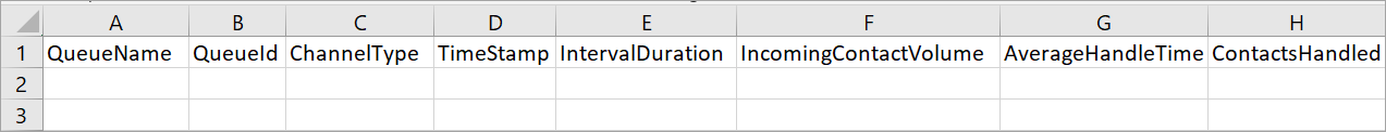 歷史資料的 CSV 範本、第一列中的標題、檔案中沒有其他資料。