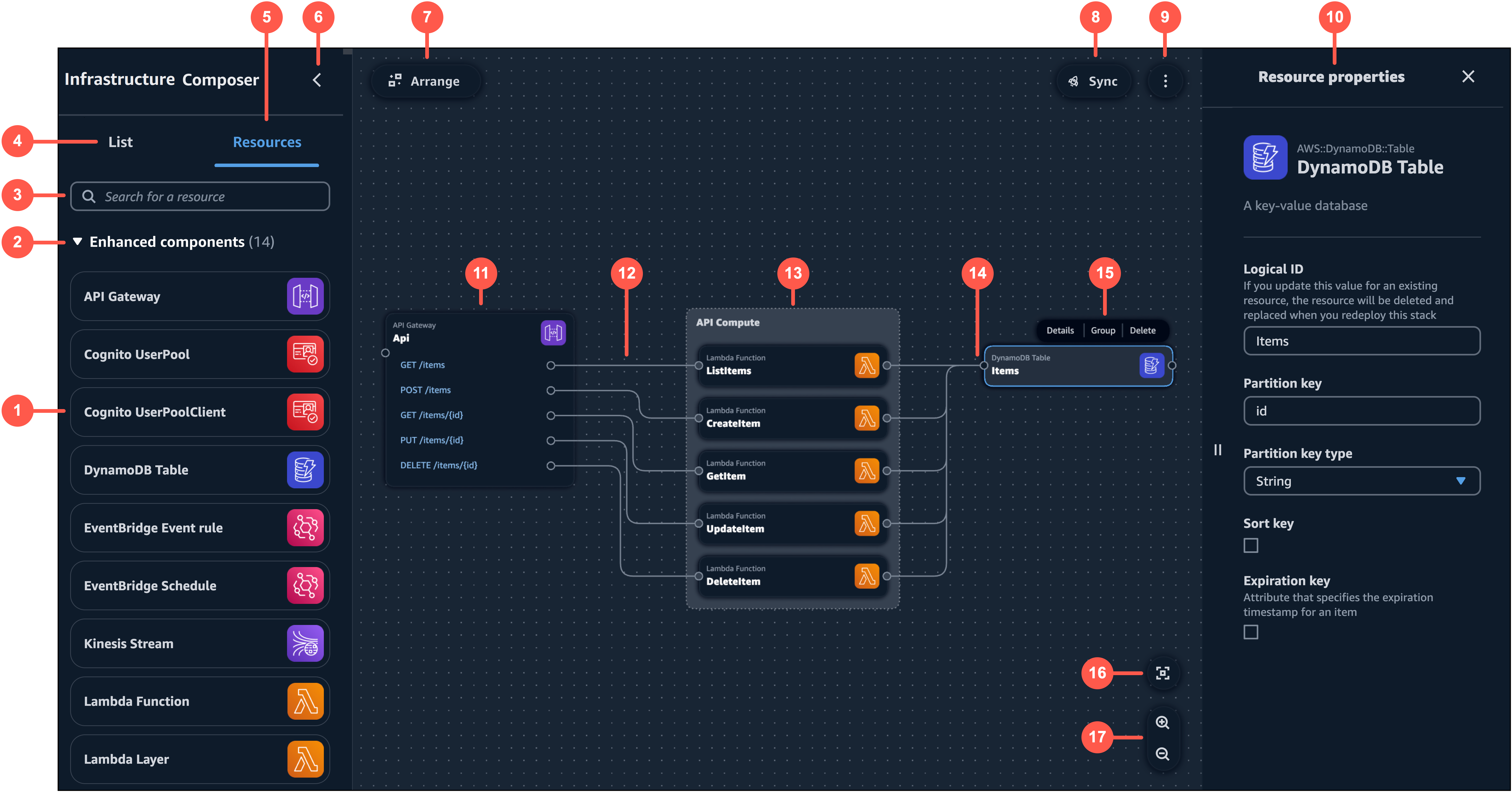 Infrastructure Composer 的視覺效果設計工具，包括視覺效果畫布的元件，這些項目以數字方式列出。
