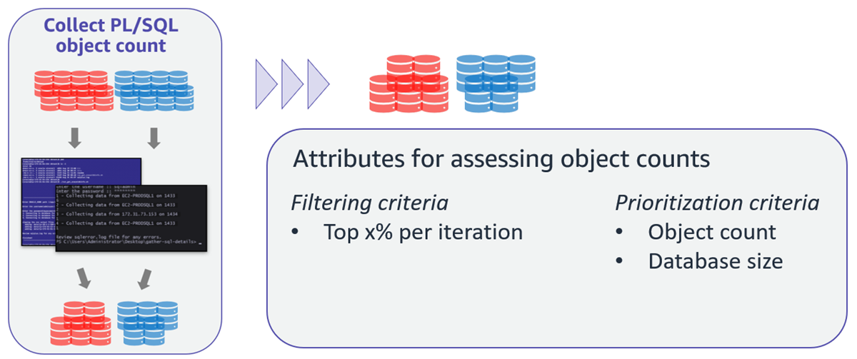 根據 PL/SQL 物件計數篩選資料庫的條件