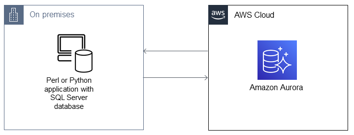 使用 SQL 伺服器將 Perl 或 Python 應用程式遷移到 Aurora 相容