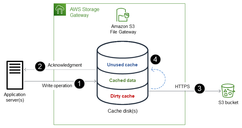 使用 S3 檔案閘道還原 SQL Server 資料庫