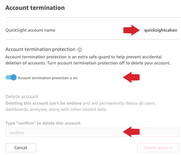 Account termination page with account name and termination protection status. (AI generated)