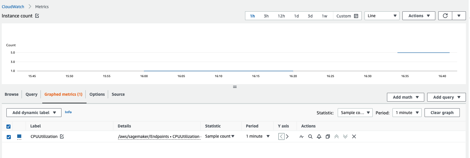 CloudWatch 主控台顯示端點的作用中執行個體計數圖表。
