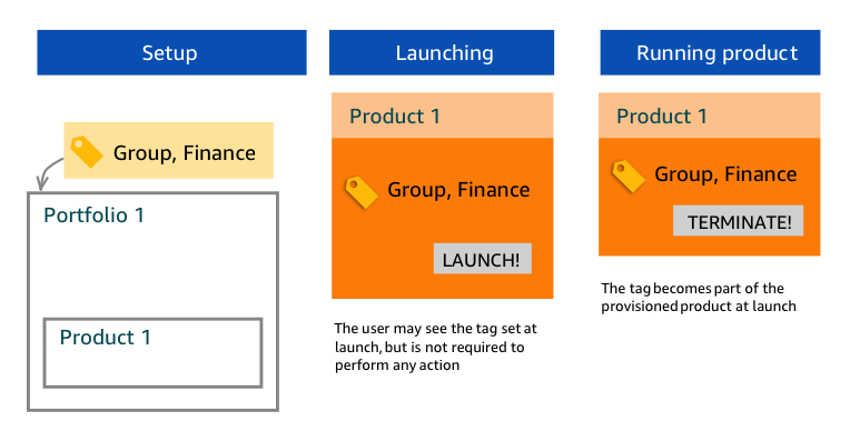 TagOptions 範例 1:唯一的金鑰